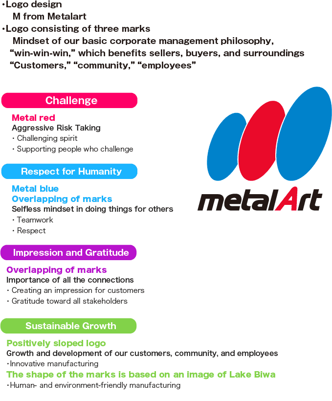 Meaning of the Metalart Group logo