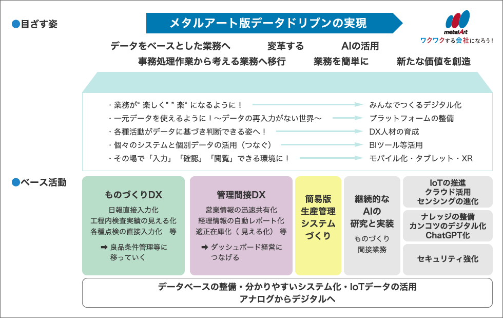 メタルアート版DXビジョン