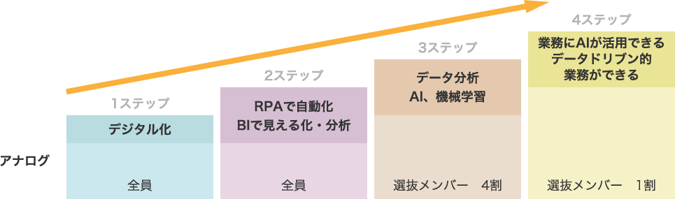 メタルアート版DXビジョン