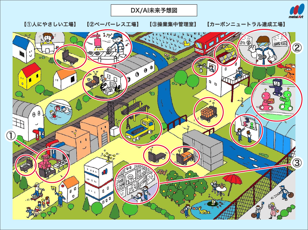 工場の未来予想図