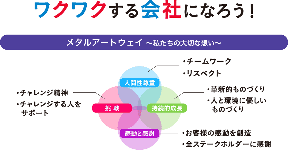 メタルアートウェイ〜私たちの大切な想い〜