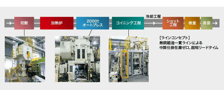 SSCコンセプト,インドネシア工場