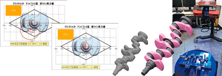 デジタルエンジニアリングを駆使した製品開発