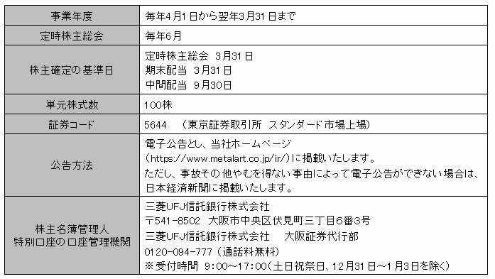 株式情報画像