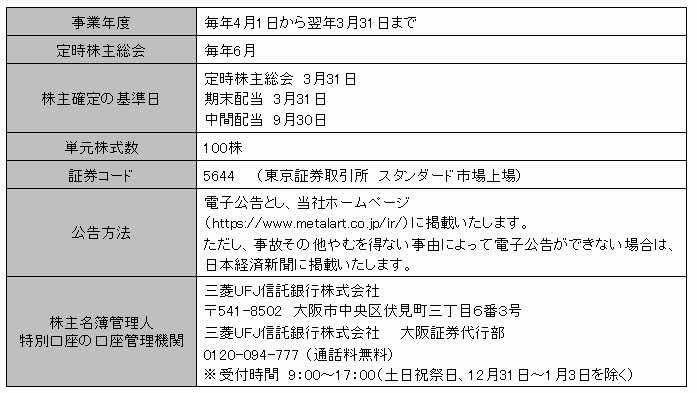 株式情報画像