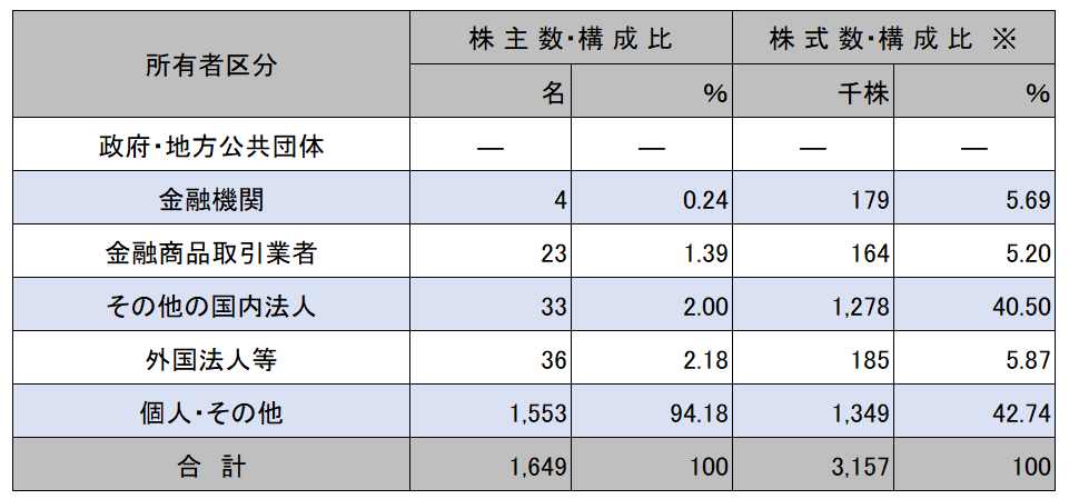 株式情報画像