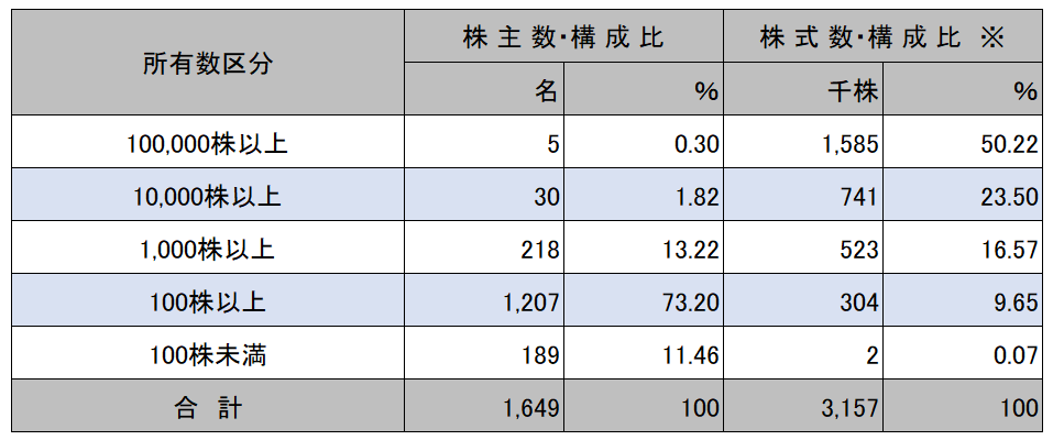 株式情報画像