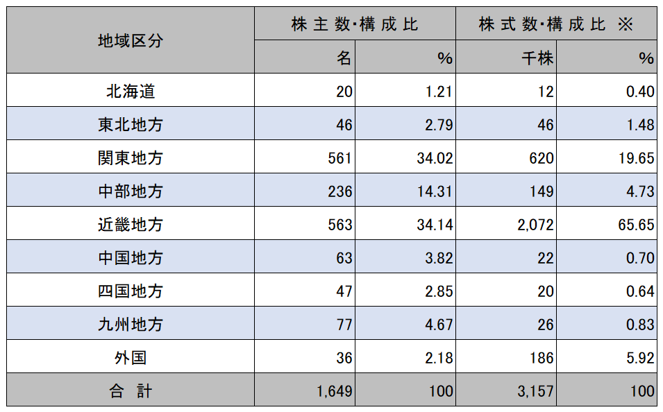 株式情報画像