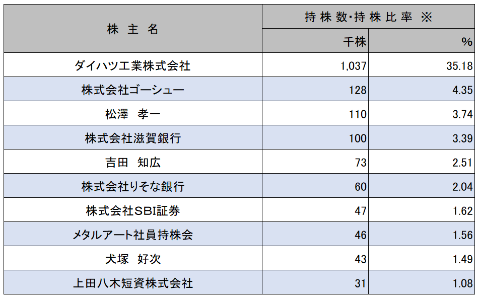 株式情報画像